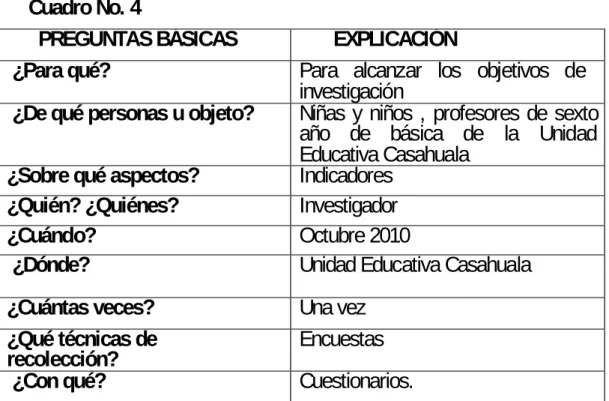 Cuadro No. 4 