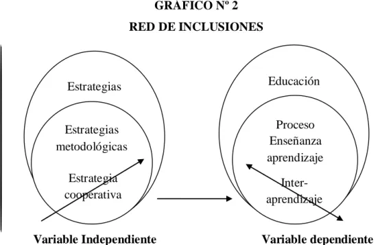 GRÁFICO Nº 2  RED DE INCLUSIONES 