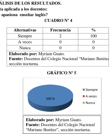 GRÁFICO Nº 5 