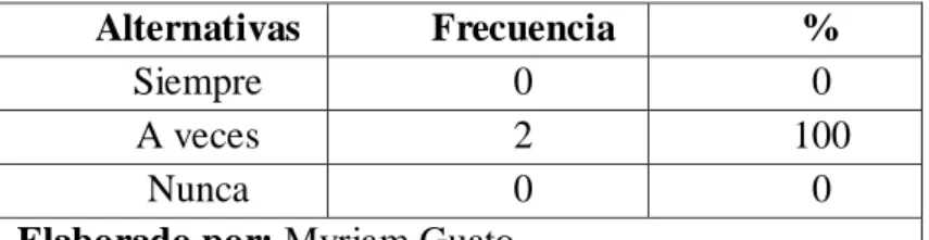 GRÁFICO Nº 7 