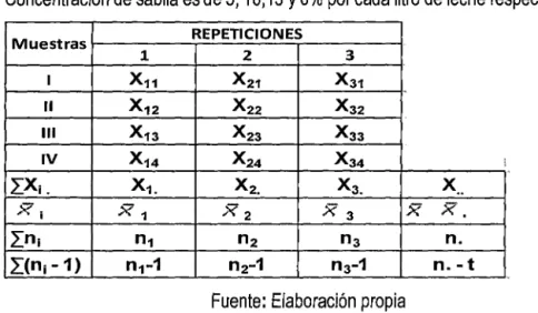Cuadro N°  08.  Hoja de datos y simbología 