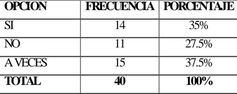 Cuadro 2 Conocimiento Previo 