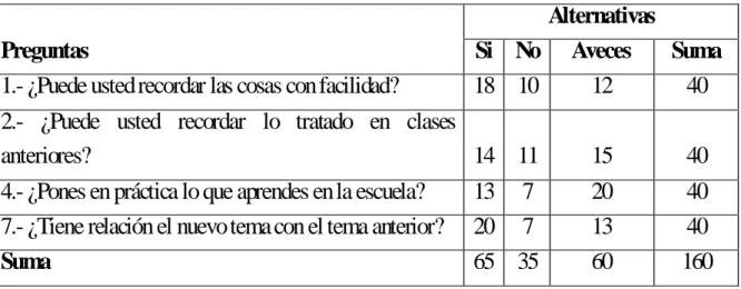 Cuadro 9. Frecuencias Observadas 