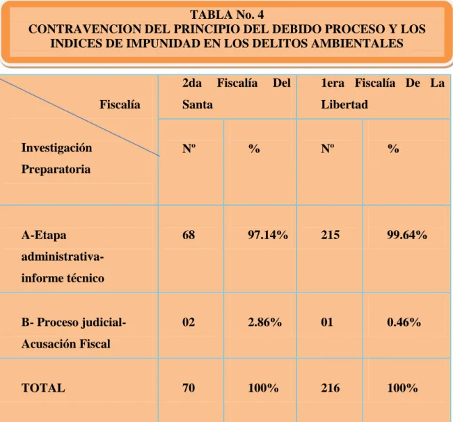 TABLA No. 4 