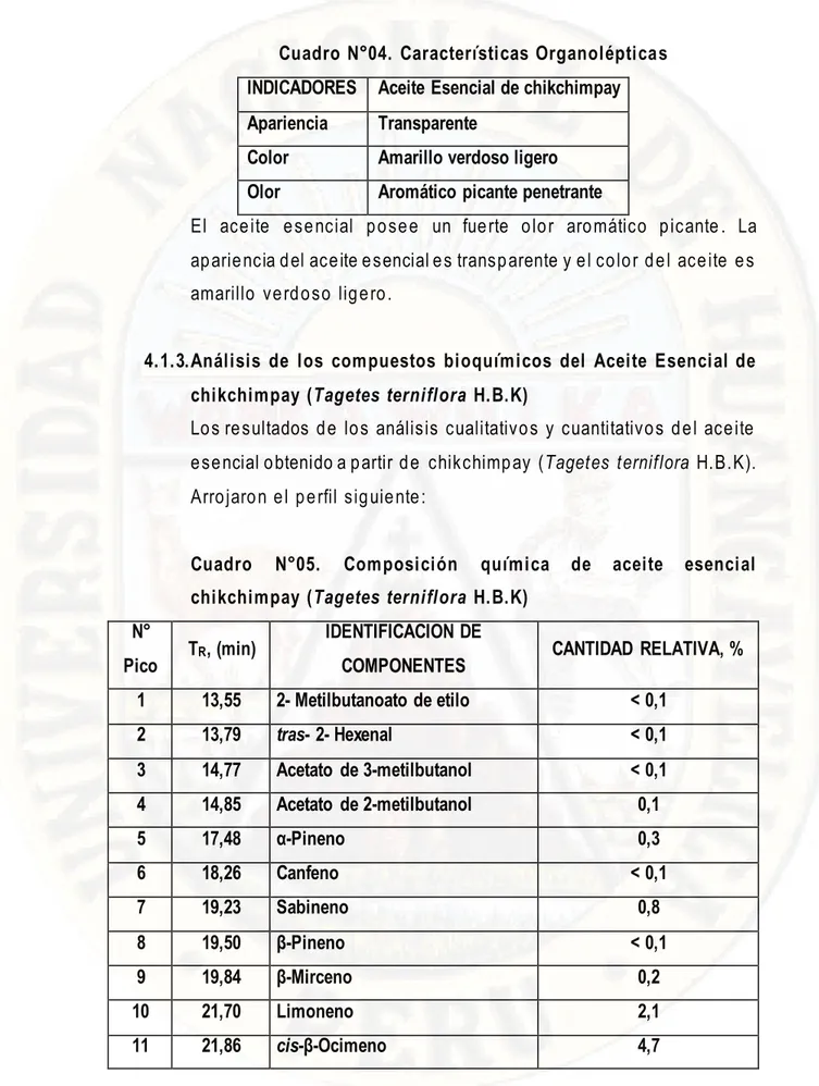 Cuadro N°04. Características Organolépticas  INDICADORES  Aceite Esencial de chikchimpay  Apariencia  Transparente 