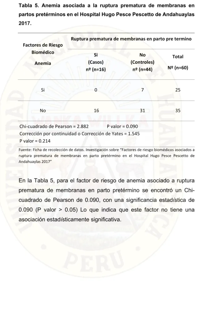 Tabla  5.  Anemia  asociada  a  la  ruptura  prematura  de  membranas  en  partos pretérminos en el Hospital Hugo Pesce Pescetto de Andahuaylas   2017
