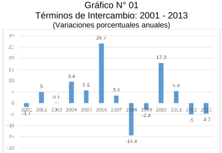 Gráfico N° 01 