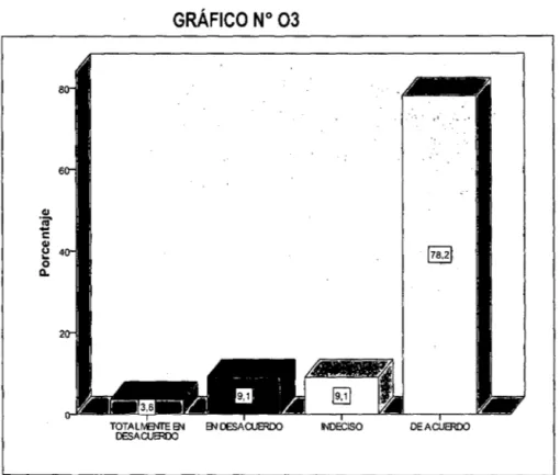 GRÁFICO  No 03 