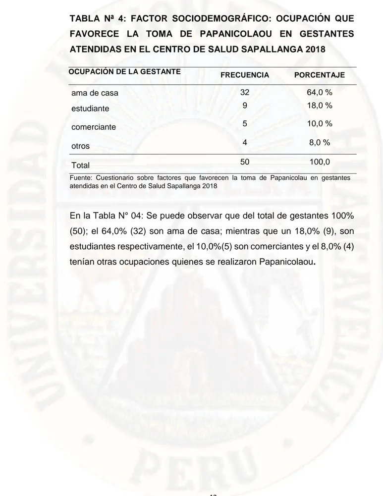 TABLA  Nª  4:  FACTOR  SOCIODEMOGRÁFICO:  OCUPACIÓN  QUE  FAVORECE  LA  TOMA  DE  PAPANICOLAOU  EN  GESTANTES  ATENDIDAS EN EL CENTRO DE SALUD SAPALLANGA 2018 