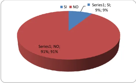 Gráfico N°05 
