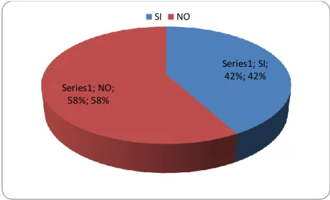 Gráfico N°06 