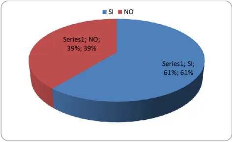 Gráfico N°08 