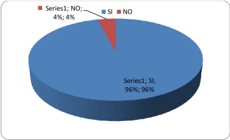 Gráfico N°09 
