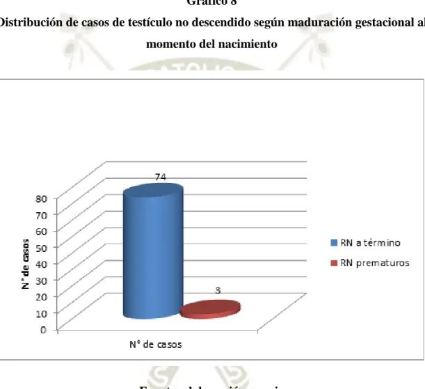 Gráfico 8  