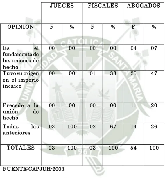 CUADRO N° 7  EL SERVINAKUY 