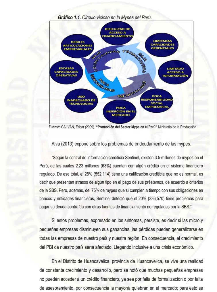 Gráfico 1.1. Círculo vicioso en la Mypes del Perú. 