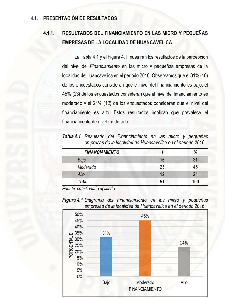 Tabla 4.1  Resultado  del  Financiamiento  en  las  micro  y  pequeñas  empresas de la localidad de Huancavelica en el periodo 2016