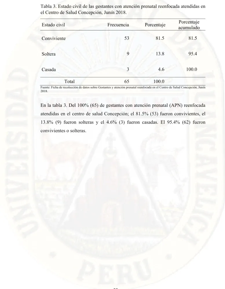 Tabla 3. Estado civil de las gestantes con atención prenatal reenfocada atendidas en  el Centro de Salud Concepción, Junín 2018