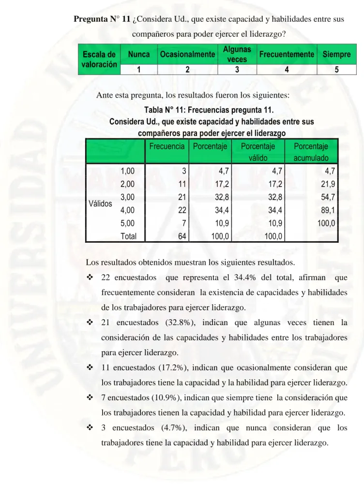 Tabla N° 11: Frecuencias pregunta 11. 