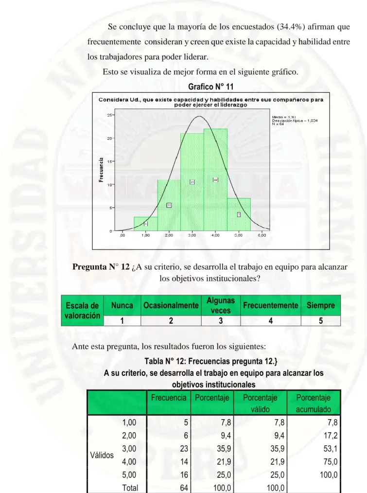 Tabla N° 12: Frecuencias pregunta 12.} 