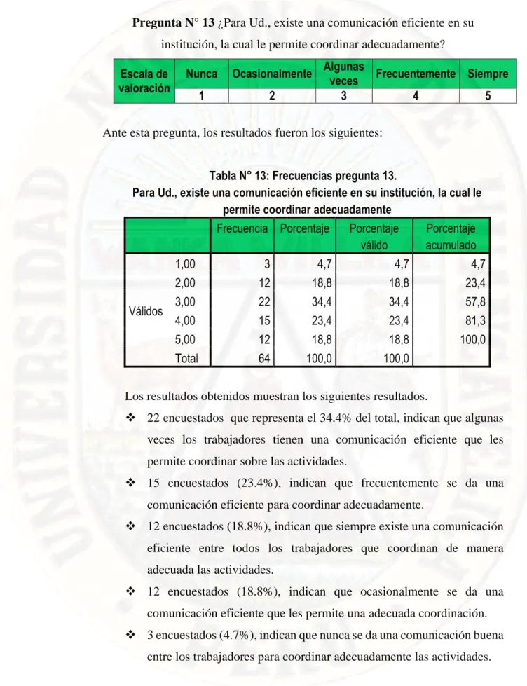 Tabla N° 13: Frecuencias pregunta 13. 