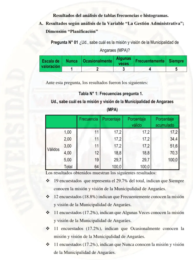 Tabla N° 1: Frecuencias pregunta 1. 