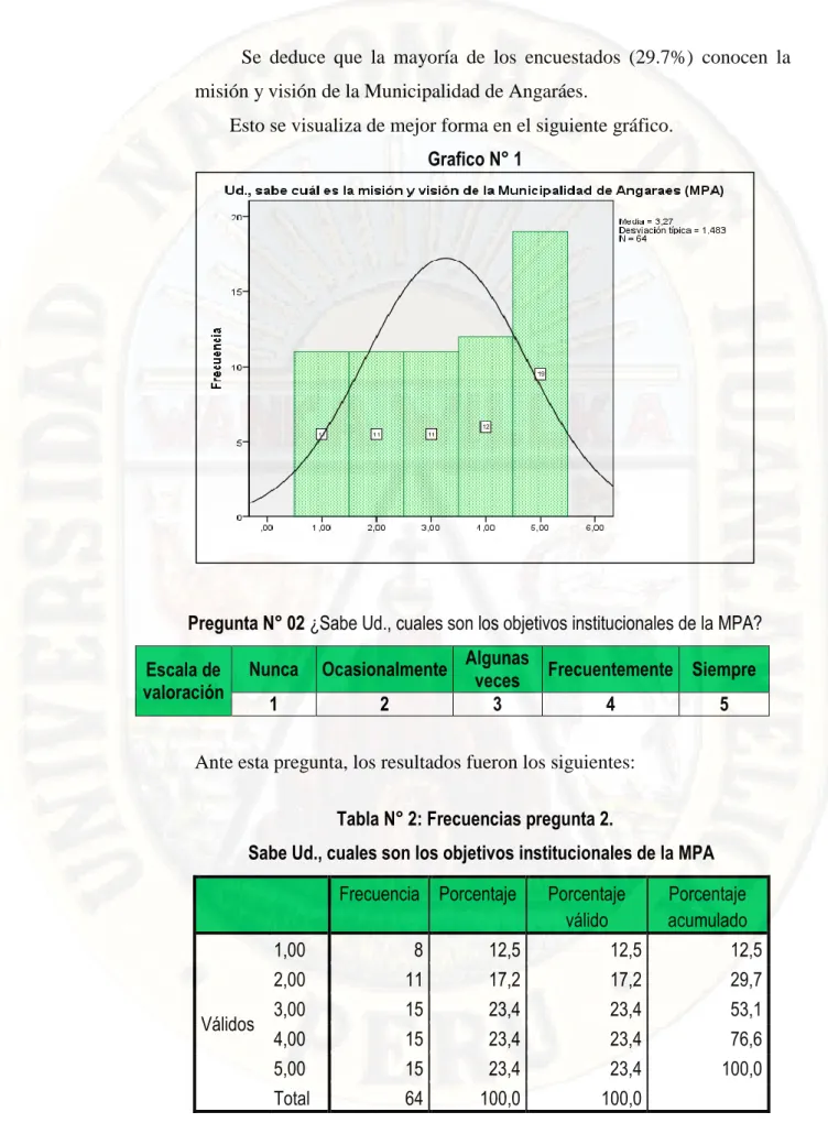 Tabla N° 2: Frecuencias pregunta 2. 