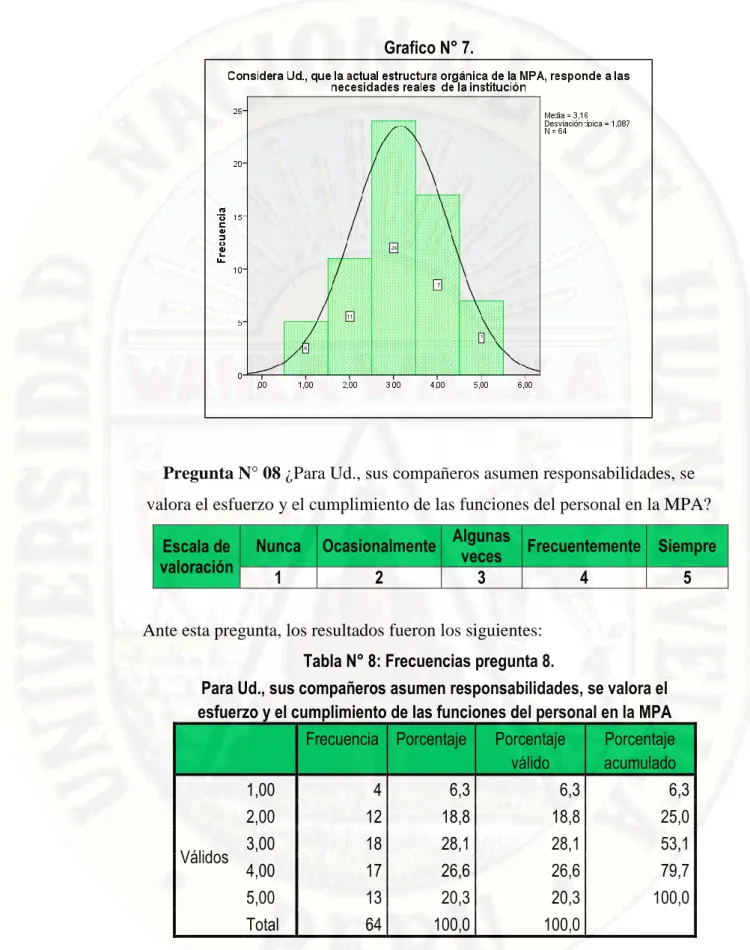 Tabla N° 8: Frecuencias pregunta 8. 