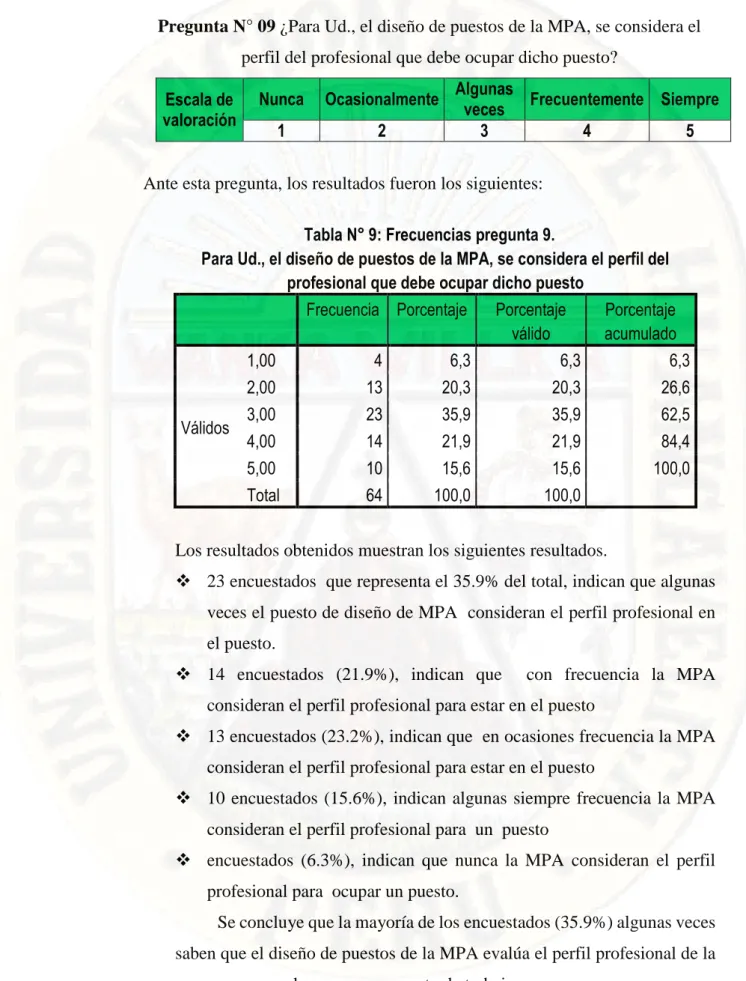 Tabla N° 9: Frecuencias pregunta 9. 
