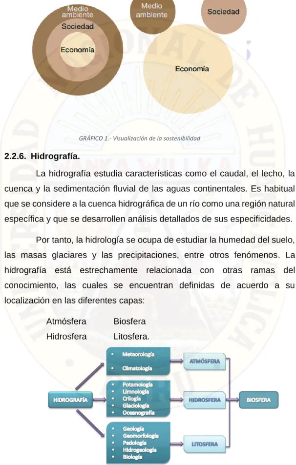 GRÁFICO 2.- Relación de la hidrografía con otras ramas de la ciencia