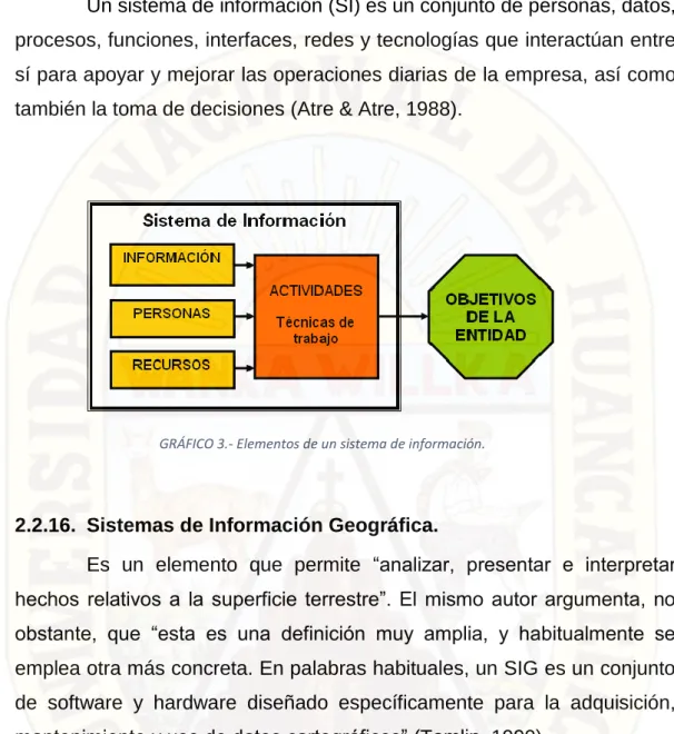 GRÁFICO 3.- Elementos de un sistema de información. 
