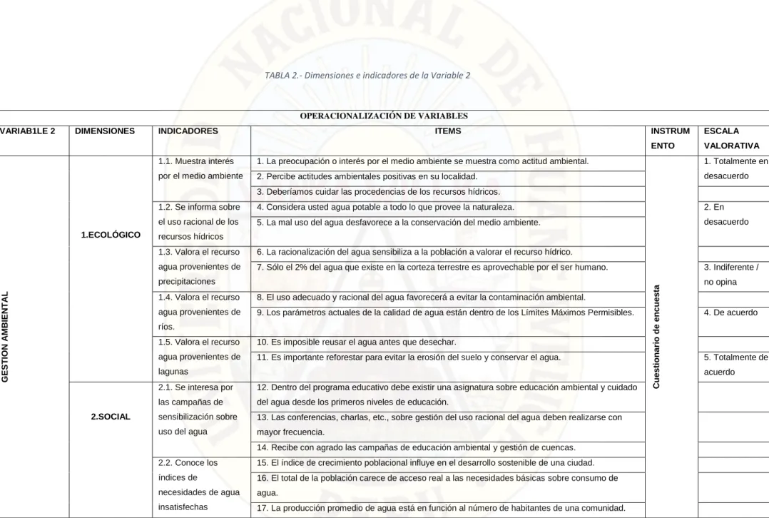 TABLA 2.- Dimensiones e indicadores de la Variable 2
