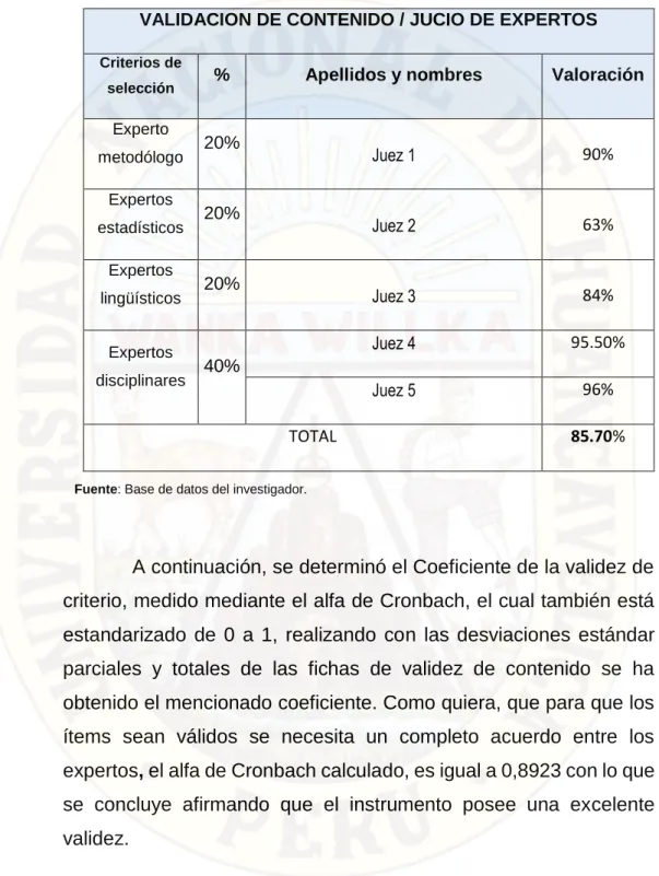 TABLA 6.- Validación de contenido / Juicio de experto