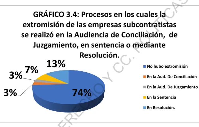 GRÁFICO 3.4: Procesos en los cuales la  extromisión de las empresas subcontratistas  se realizó en la Audiencia de Conciliación,  de 