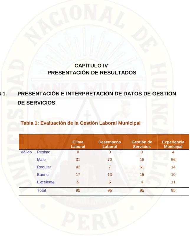Tabla 1: Evaluación de la Gestión Laboral Municipal 