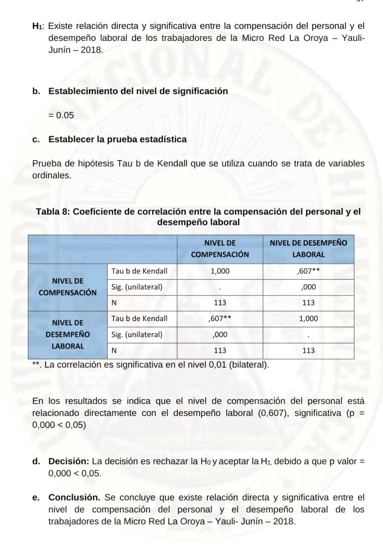 Tabla 8: Coeficiente de correlación entre la compensación del personal y el  desempeño laboral  NIVEL DE  COMPENSACIÓN  NIVEL DE DESEMPEÑO LABORAL  NIVEL DE  COMPENSACIÓN  Tau b de Kendall  1,000  ,607** Sig