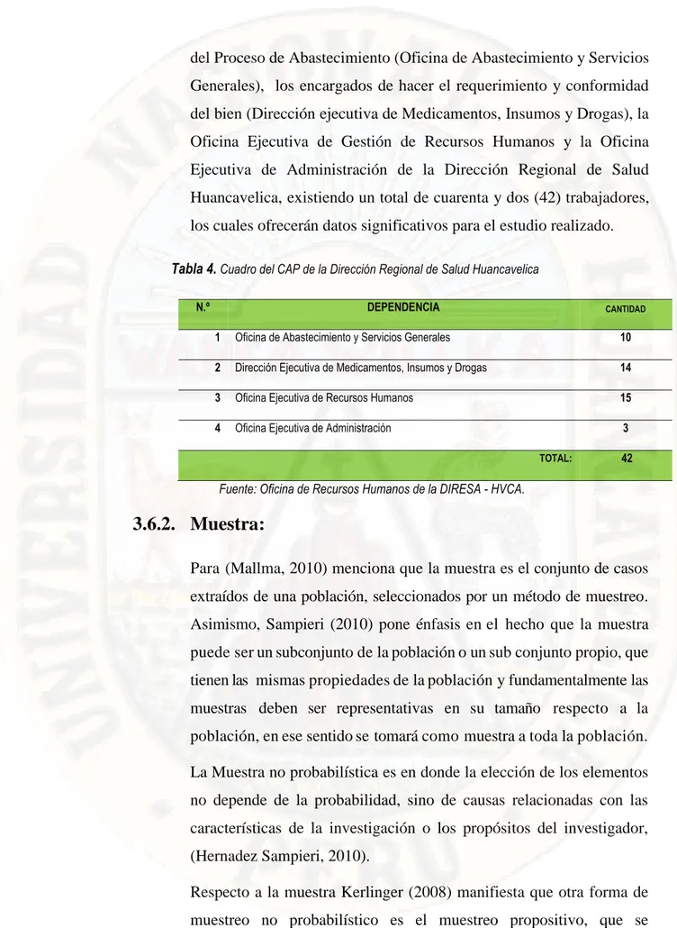 Tabla 4.  Cuadro del CAP de la Dirección Regional de Salud Huancavelica