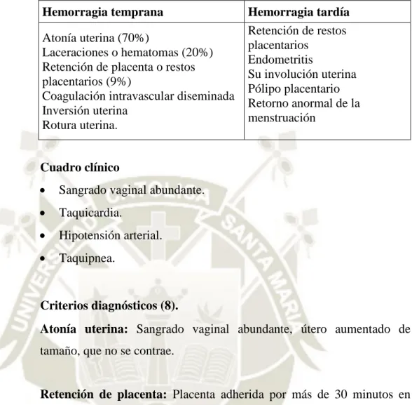 Cuadro clínico 