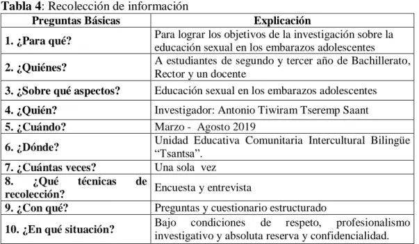 Tabla 4: Recolección de información 