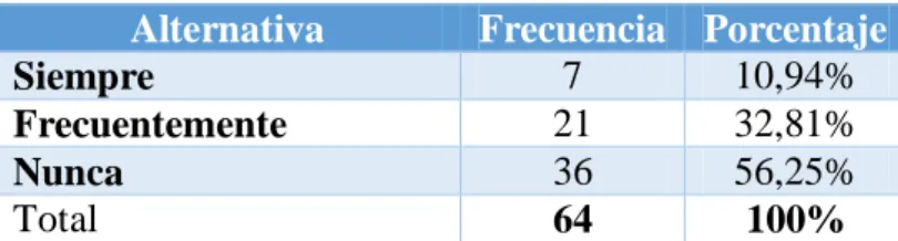 Tabla 5. Información sobre la educación sexual 