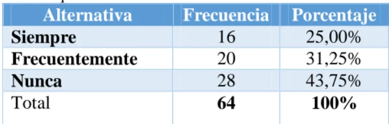 Tabla 7. Equilibrio emocional 
