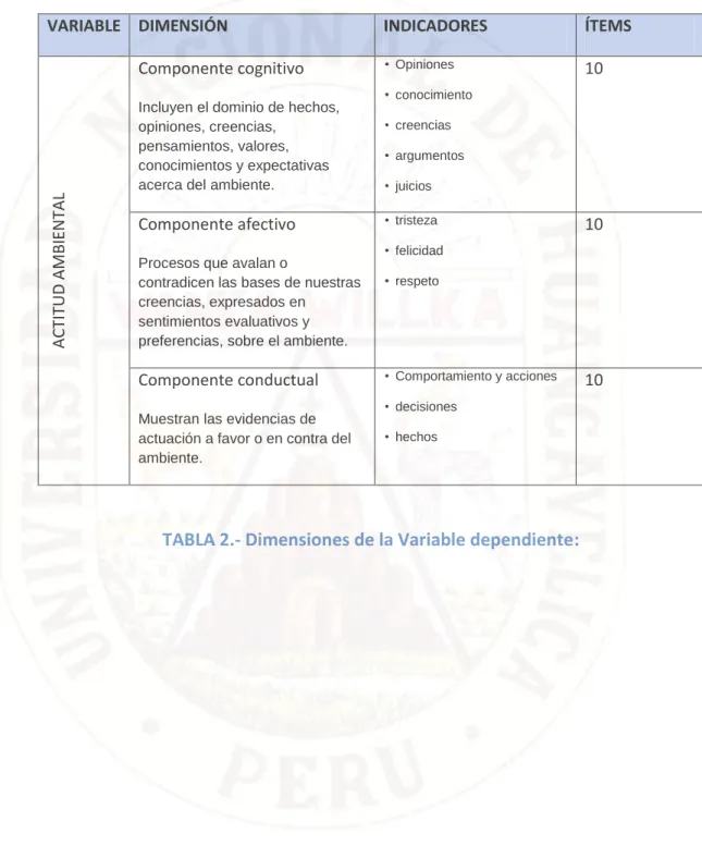 TABLA 2.- Dimensiones de la Variable dependiente: 