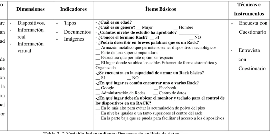 Tabla 3. 2 Variable Independiente: Procesos de análisis de datos  Elaborado por: Investigador 