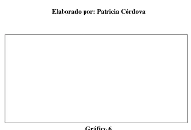 Gráfico 6 