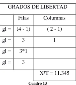 Gráfico 9 