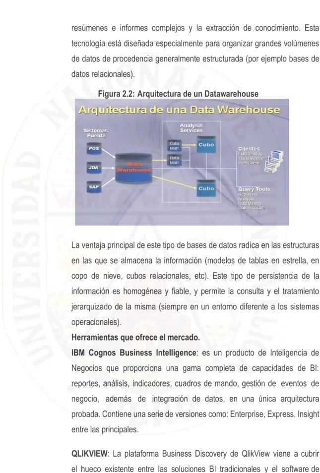 Figura 2.2:  Arquitectura de un Datawarehouse 
