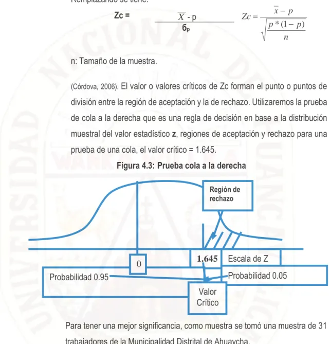 Figura 4.3:  Prueba cola a la derecha 