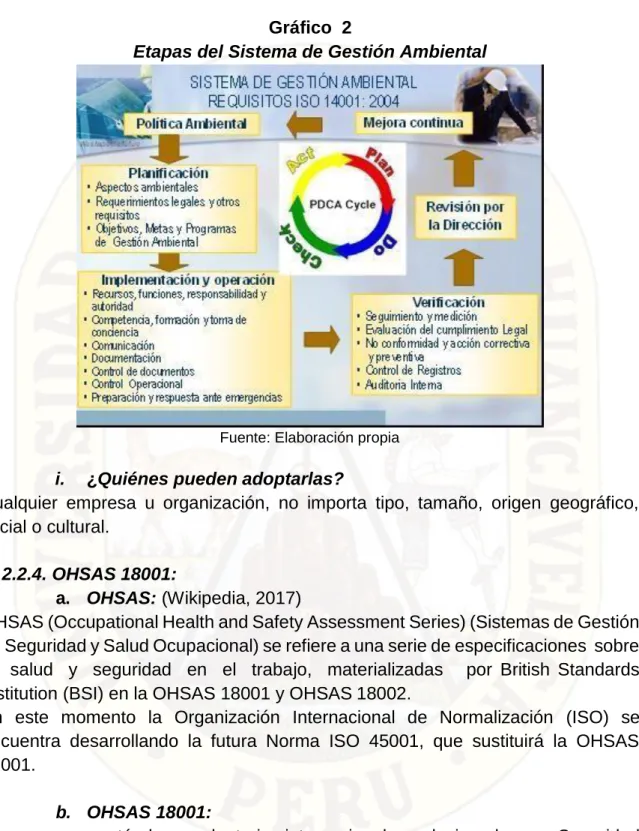 Gráfico  2 
