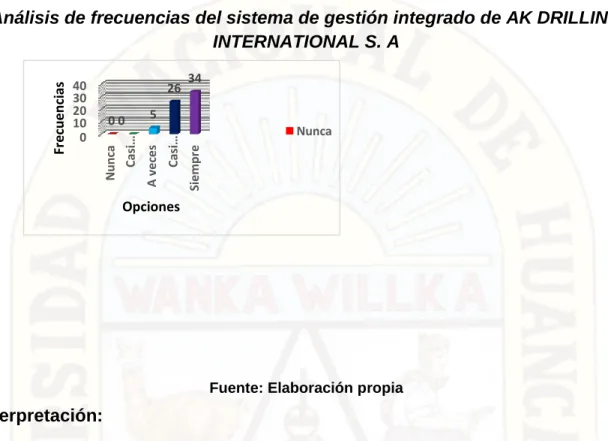 Gráfico  4 