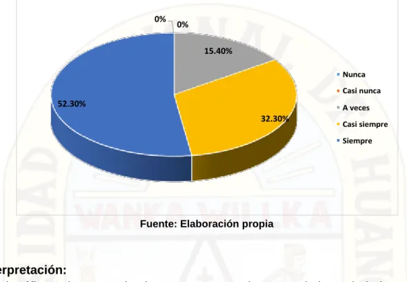 Gráfico  8 